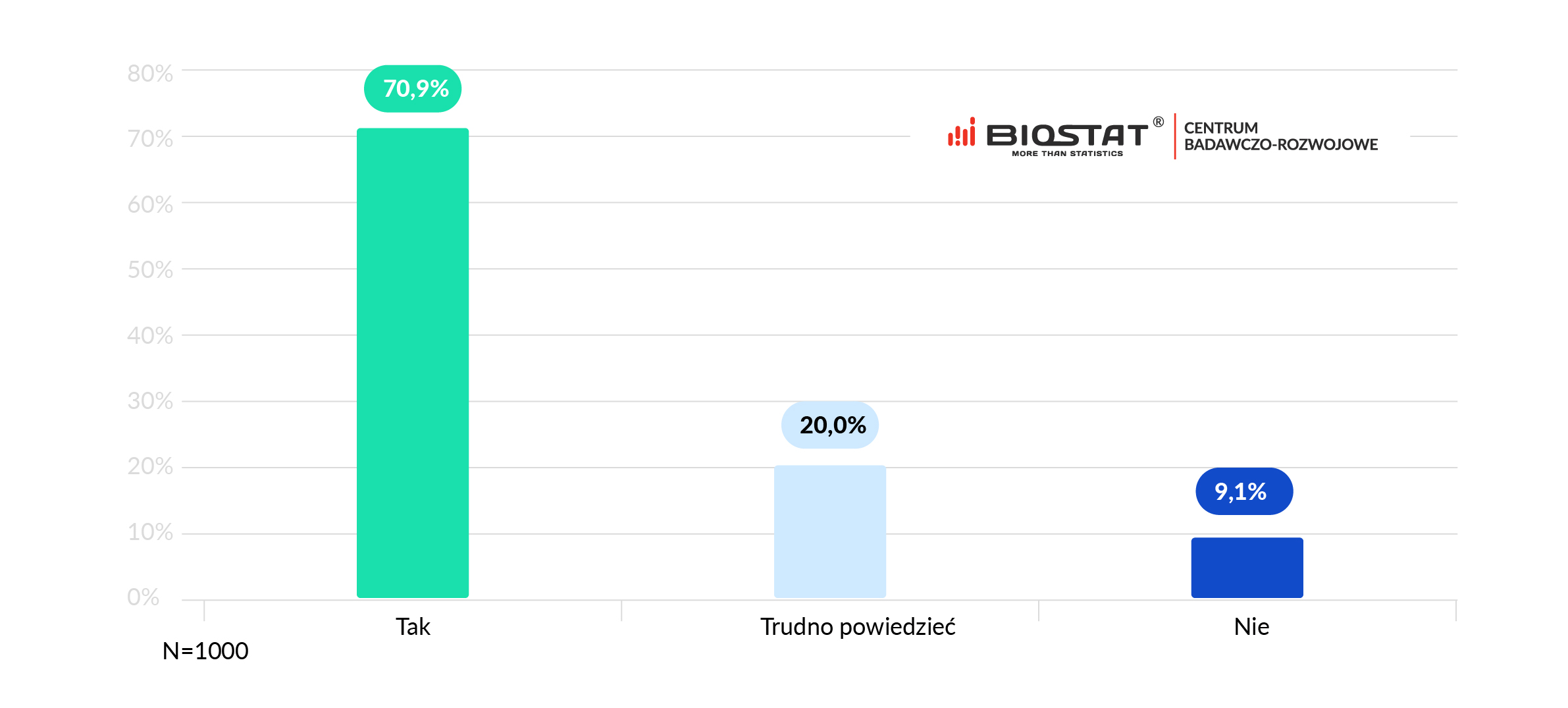 Zachowania konsumentow koronawirus