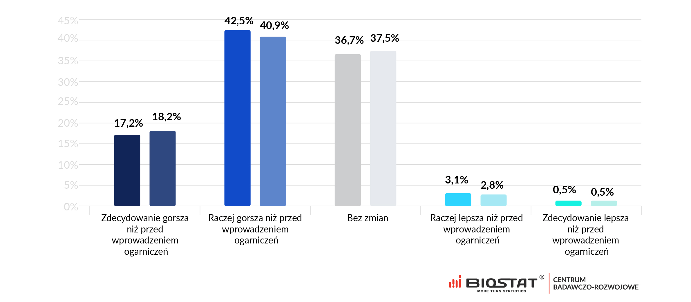 Zachowania konsumentow koronawirus