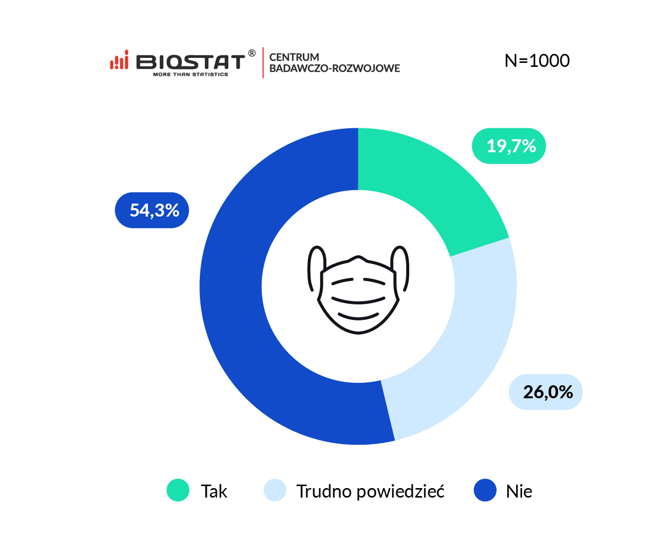 Zachowania konsumentow koronawirus