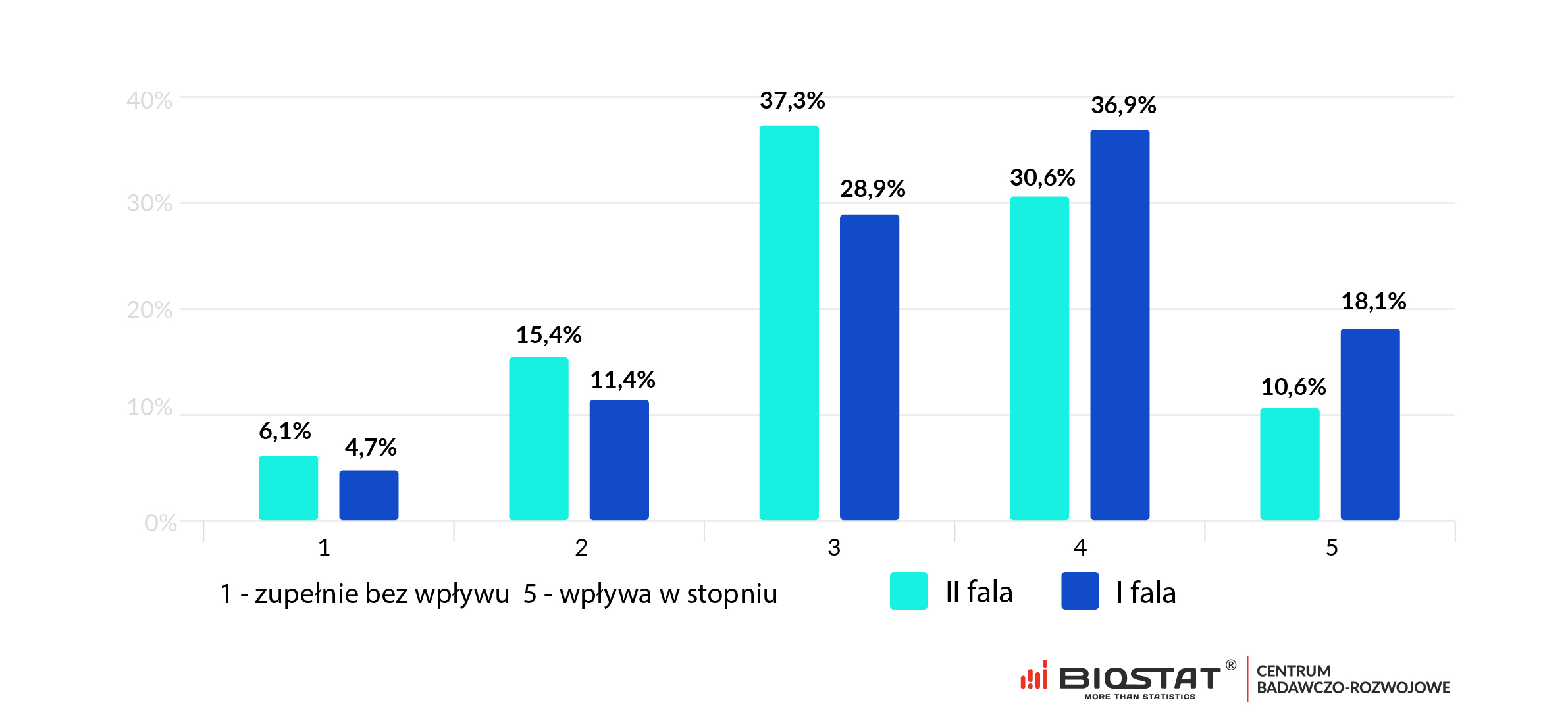 Zachowania konsumentow koronawirus