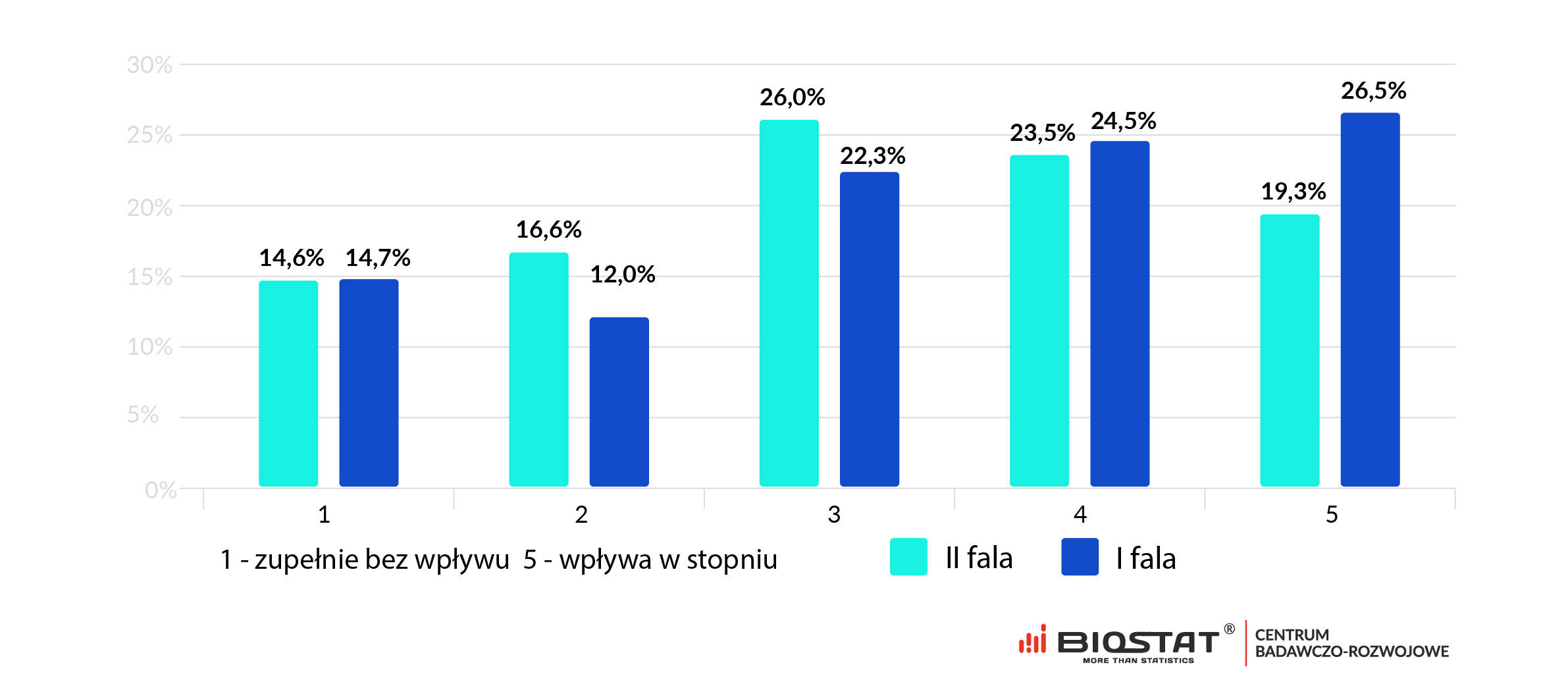 Zachowania konsumentow koronawirus