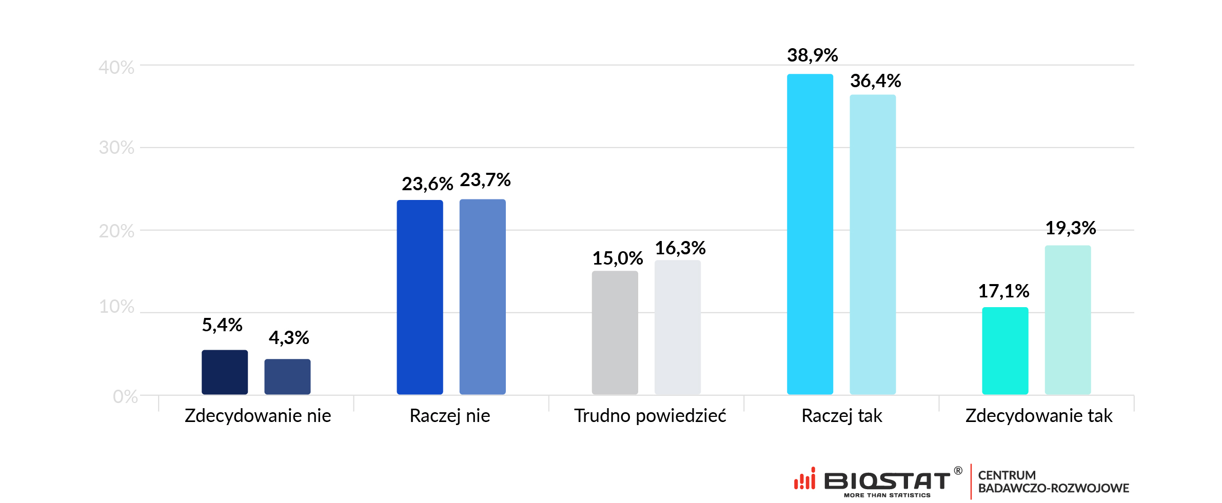 Zachowania konsumentow koronawirus