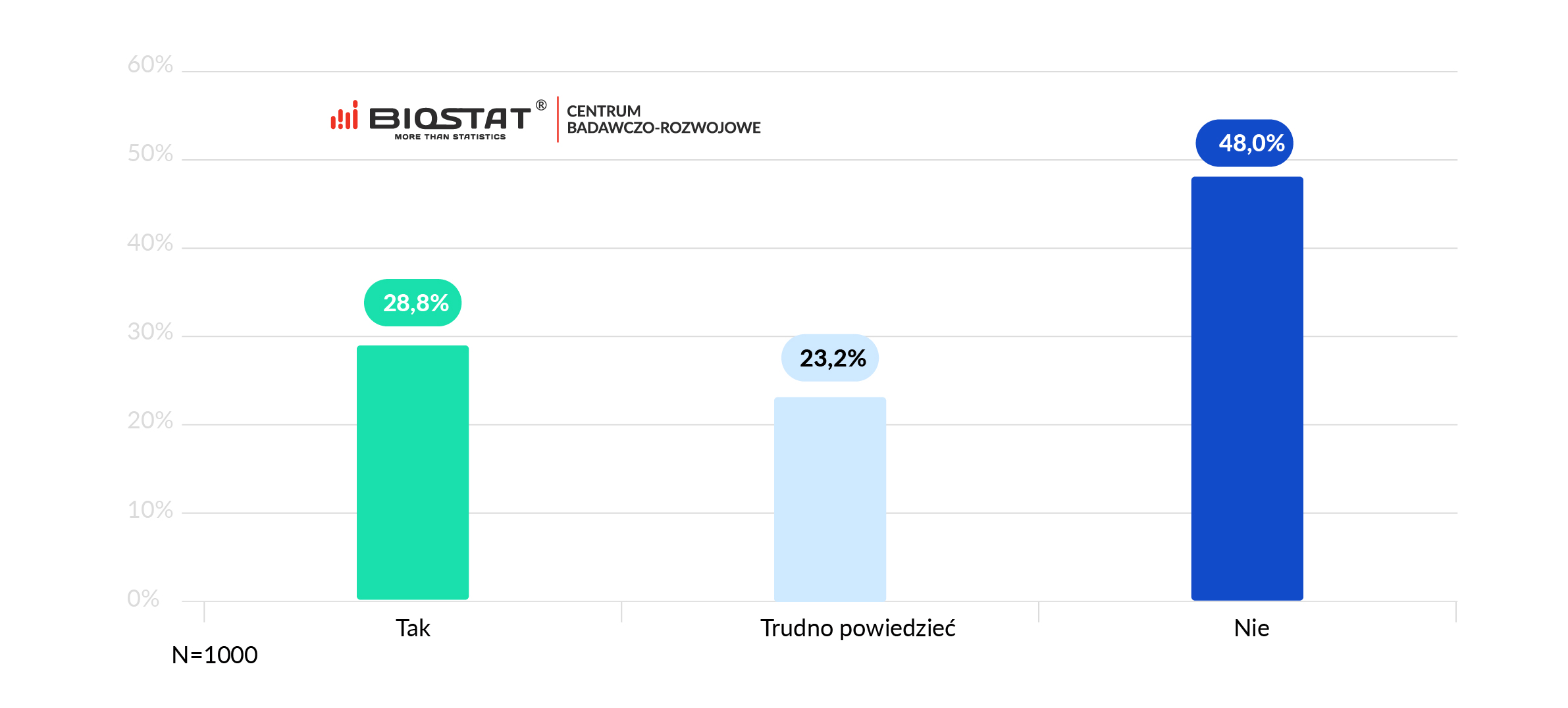 Zachowania konsumentow koronawirus