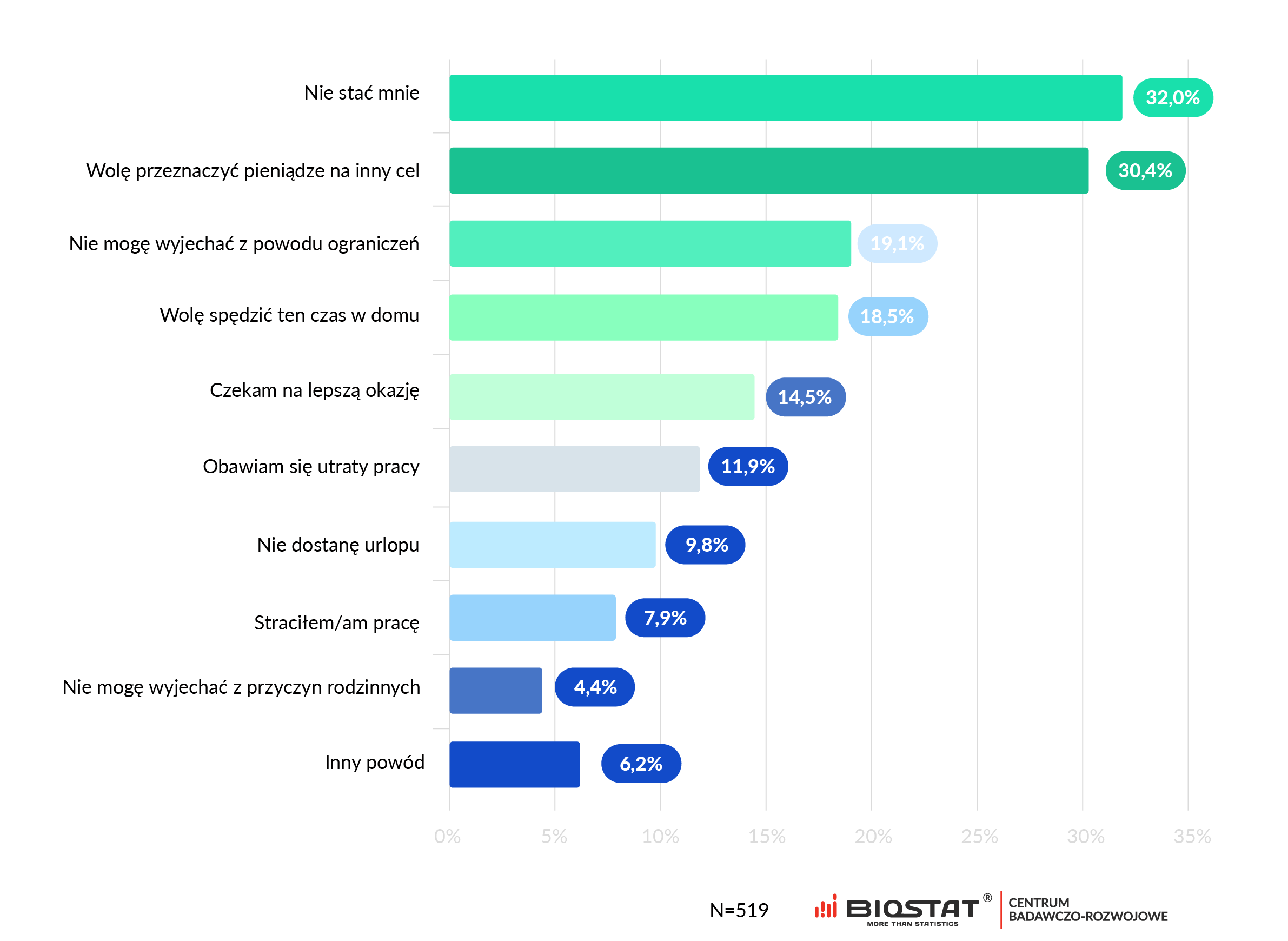 Zachowania konsumentow koronawirus