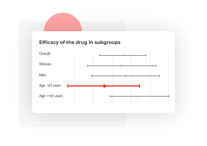 Skuteczność leku w podgrupach