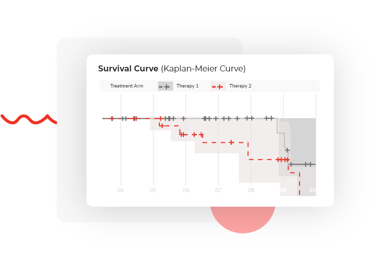 Survival Curve