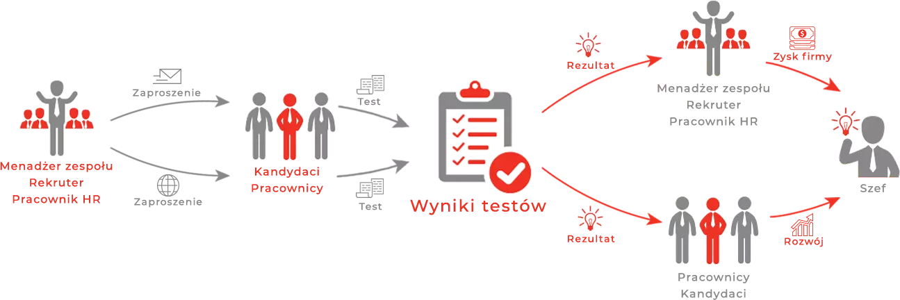 Dlaczego warto skorzystać z aplikacji do badań kompetencji?