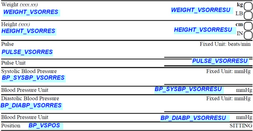 Sposób reprezentacji informacji zbieranych w  CRF w bazie danych badania.