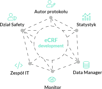 Projektowanie eCRF