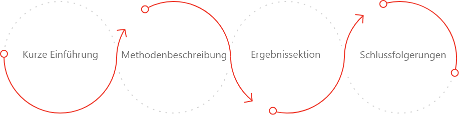 sections