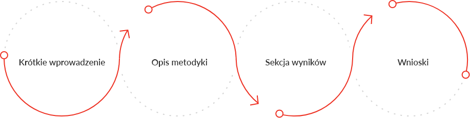 sekcje