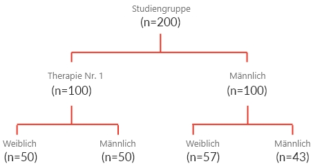 krótkie wprowadzenie