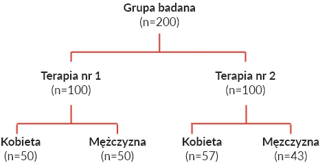 krótkie wprowadzenie