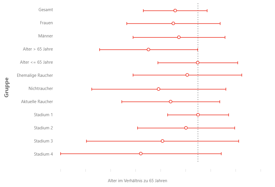 Effectiveness in Subgroups