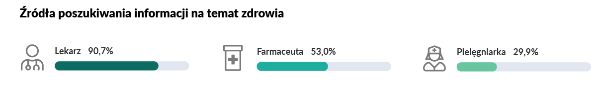 Źródła informacji