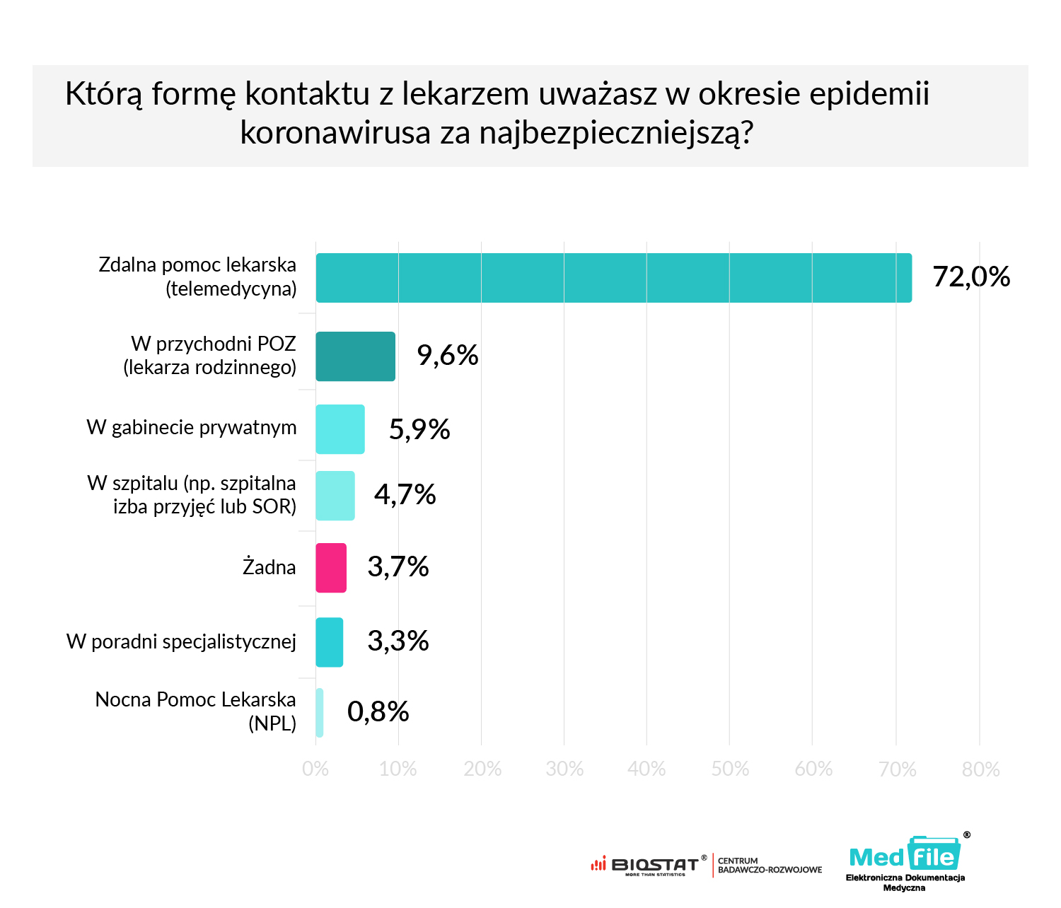 Ile Zachorowań Dzisiaj Na Koronawirusa Pacjenci w czasie koronawirusa