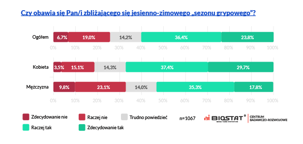 COVID szczepienia