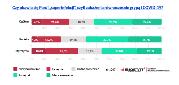 COVID szczepienia