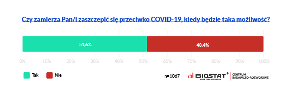 COVID szczepienia