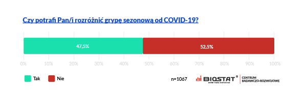 COVID szczepienia