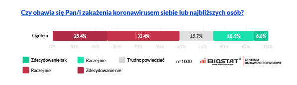 mity o koronawirusie