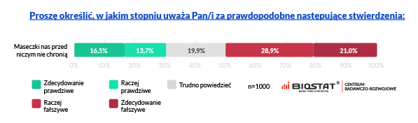 mity o koronawirusie