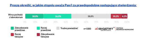 mity o koronawirusie