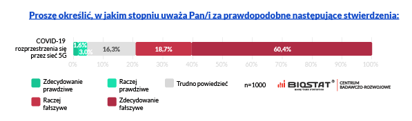 mity o koronawirusie