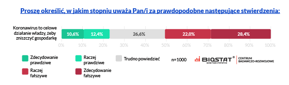 mity o koronawirusie