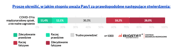 mity o koronawirusie