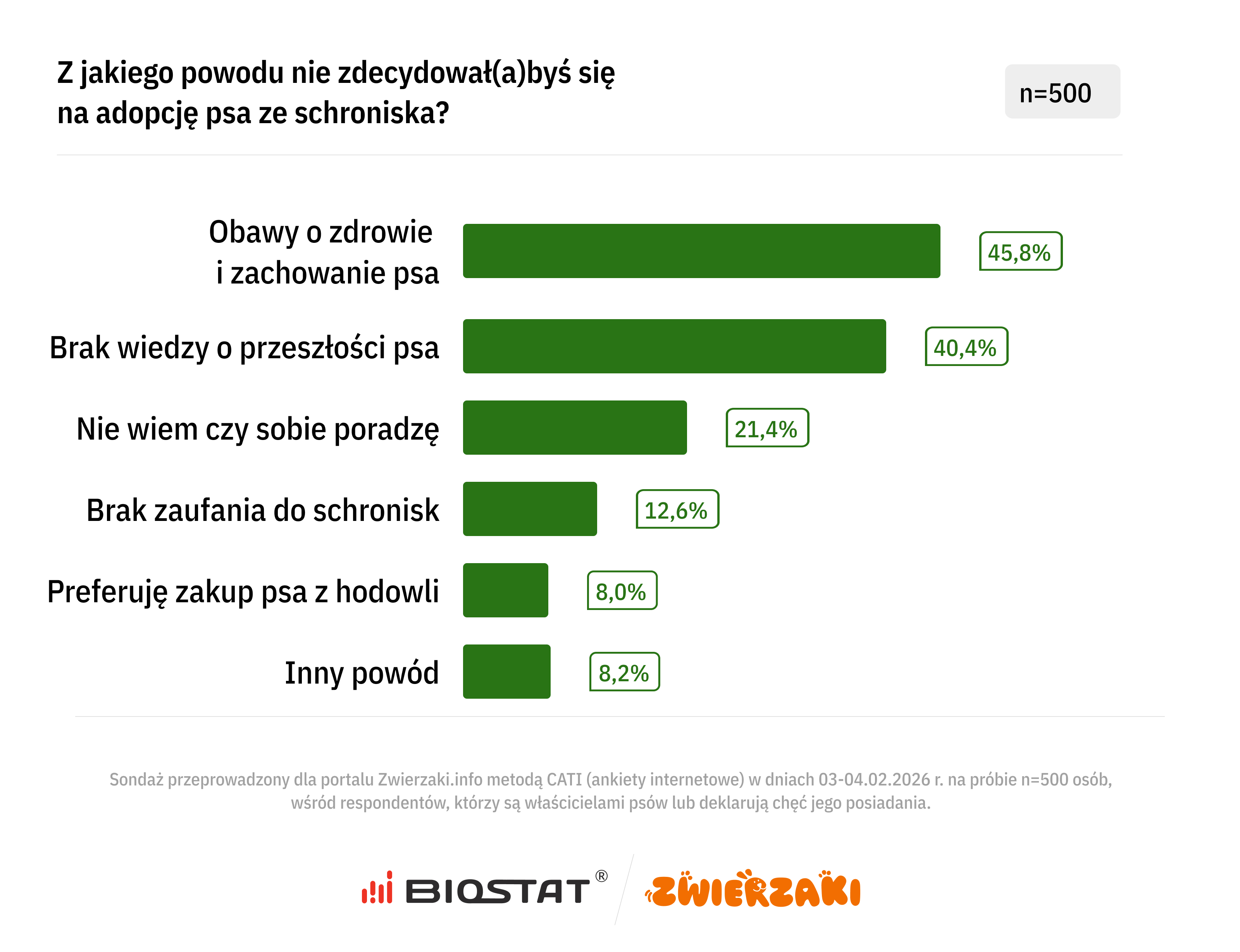Obraz zawierający tekst, zrzut ekranu, Czcionka, numerZawartość wygenerowana przez AI może być niepoprawna.