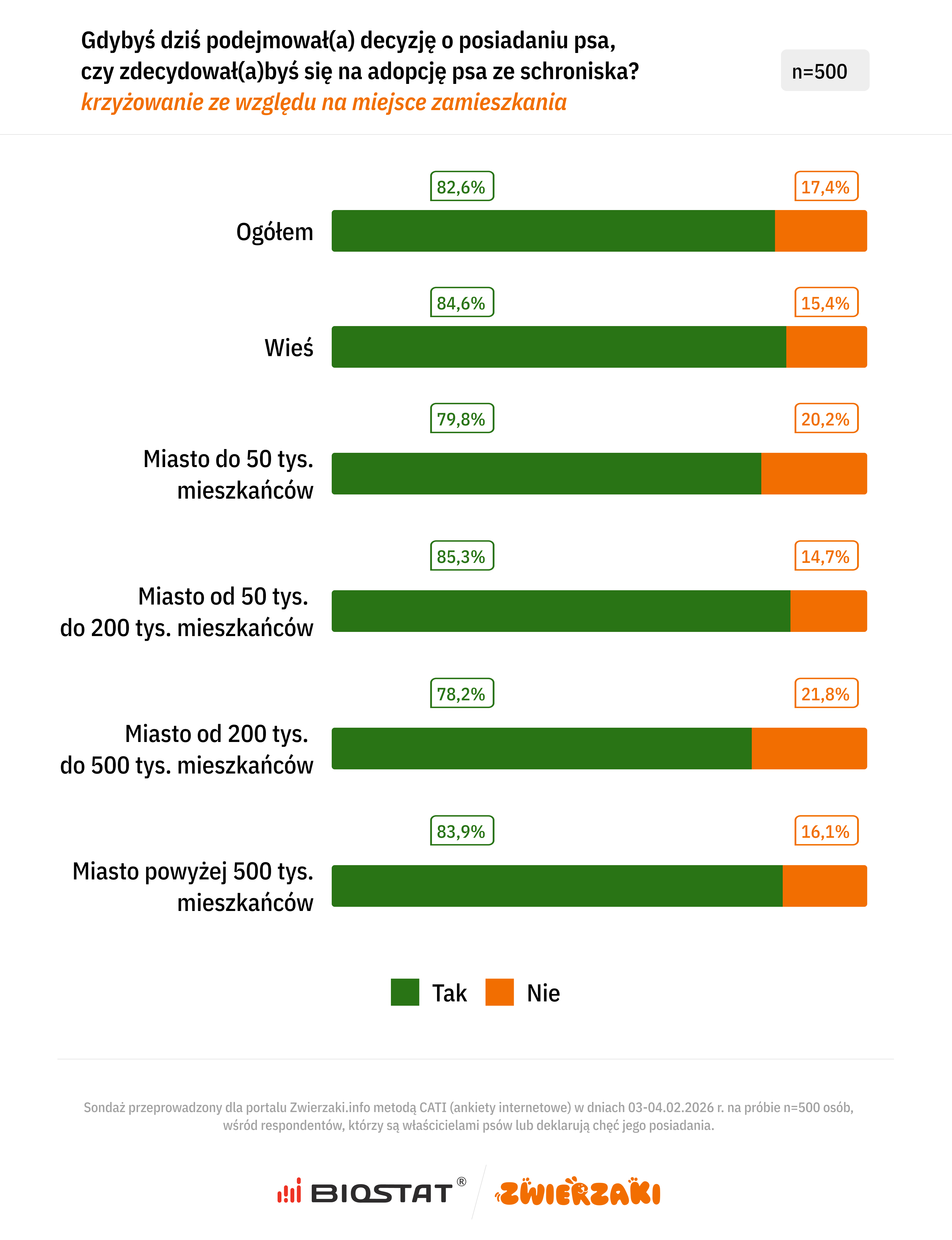 Obraz zawierający tekst, zrzut ekranu, Czcionka, numerZawartość wygenerowana przez AI może być niepoprawna.