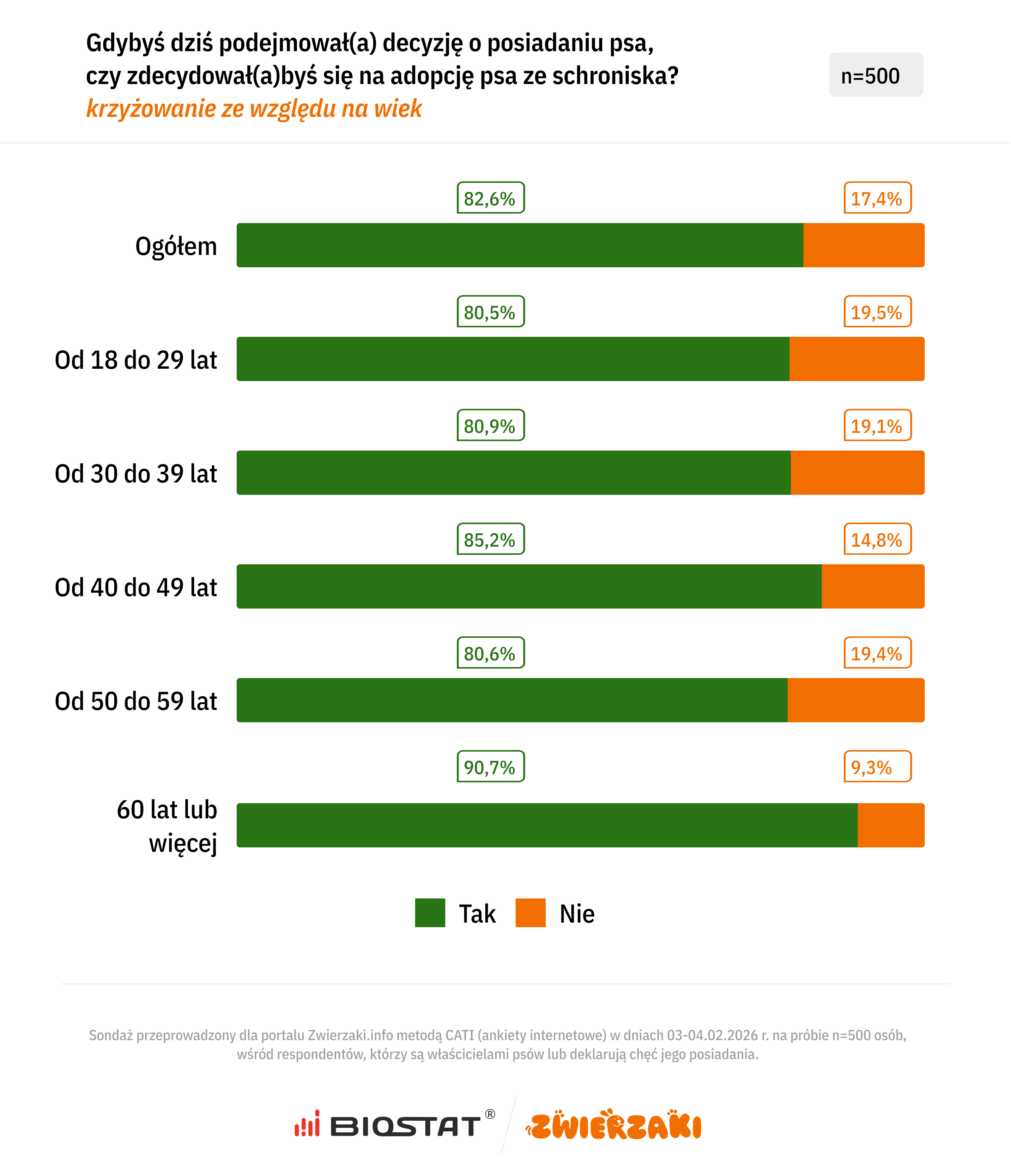 Obraz zawierający tekst, zrzut ekranu, Czcionka, numerZawartość wygenerowana przez AI może być niepoprawna.