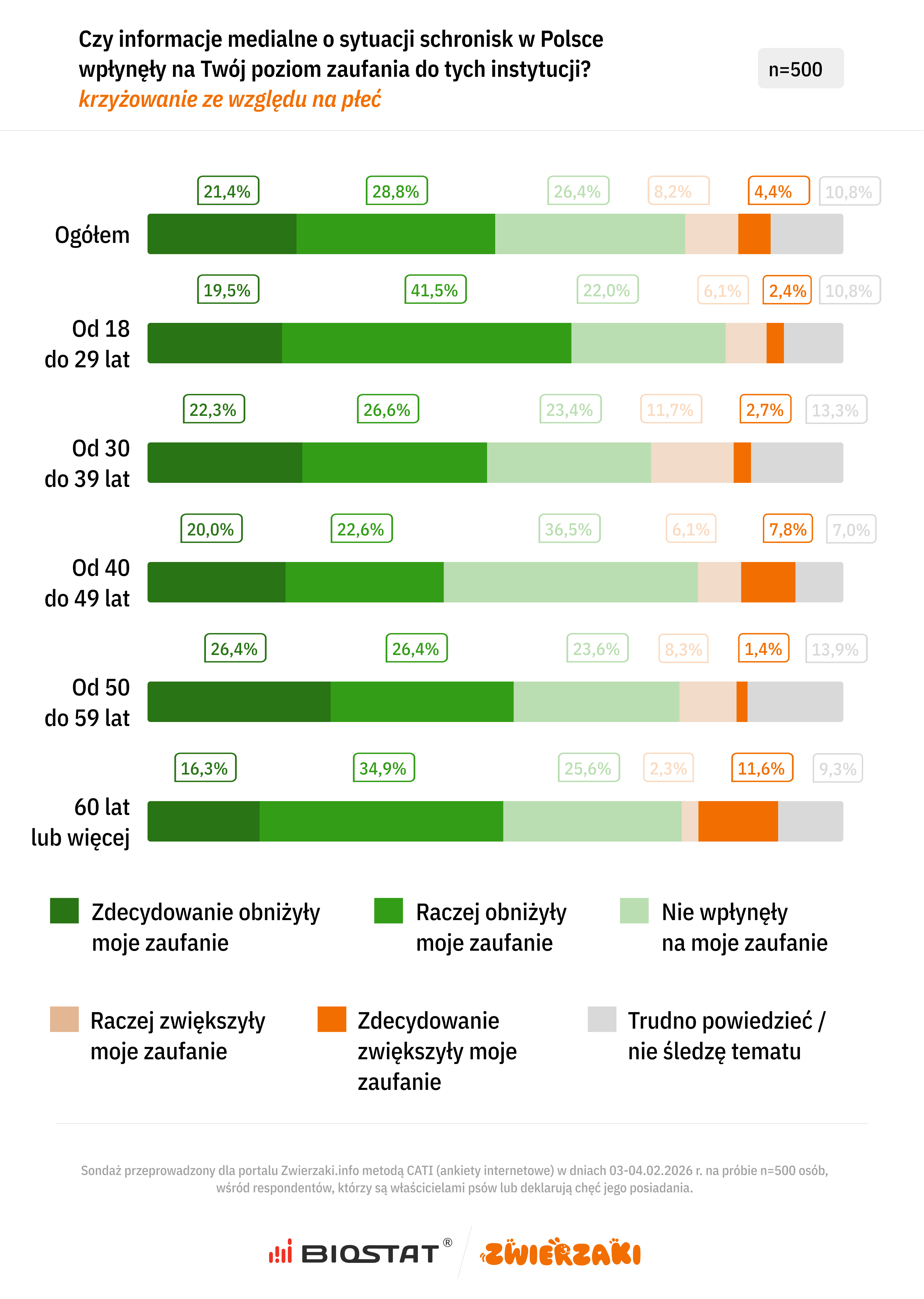 Obraz zawierający tekst, zrzut ekranu, Czcionka, numerZawartość wygenerowana przez AI może być niepoprawna.