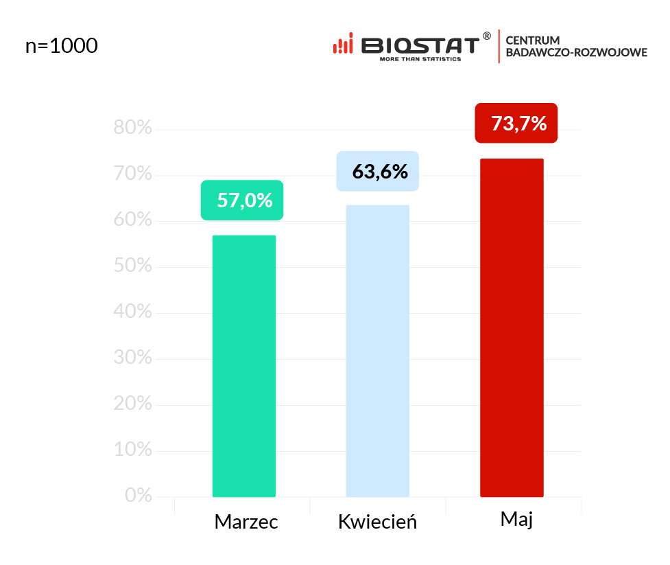 koronawirus telemedycyna