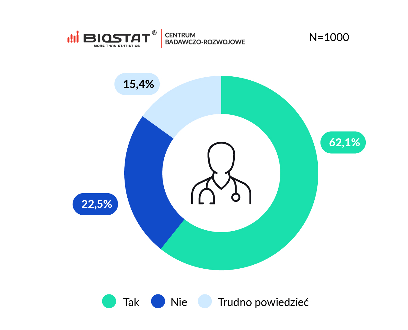 koronawirus telemedycyna