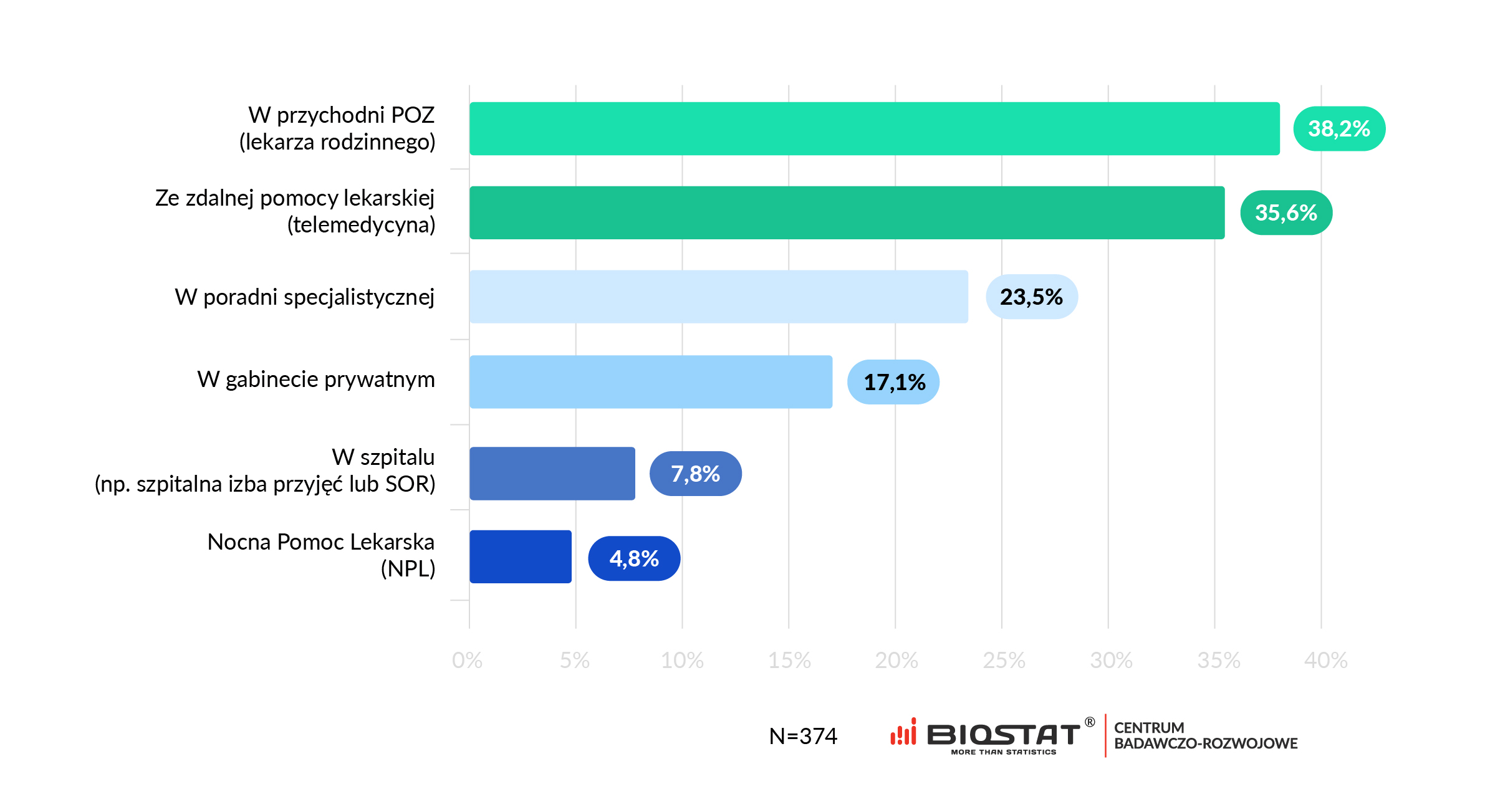 koronawirus telemedycyna
