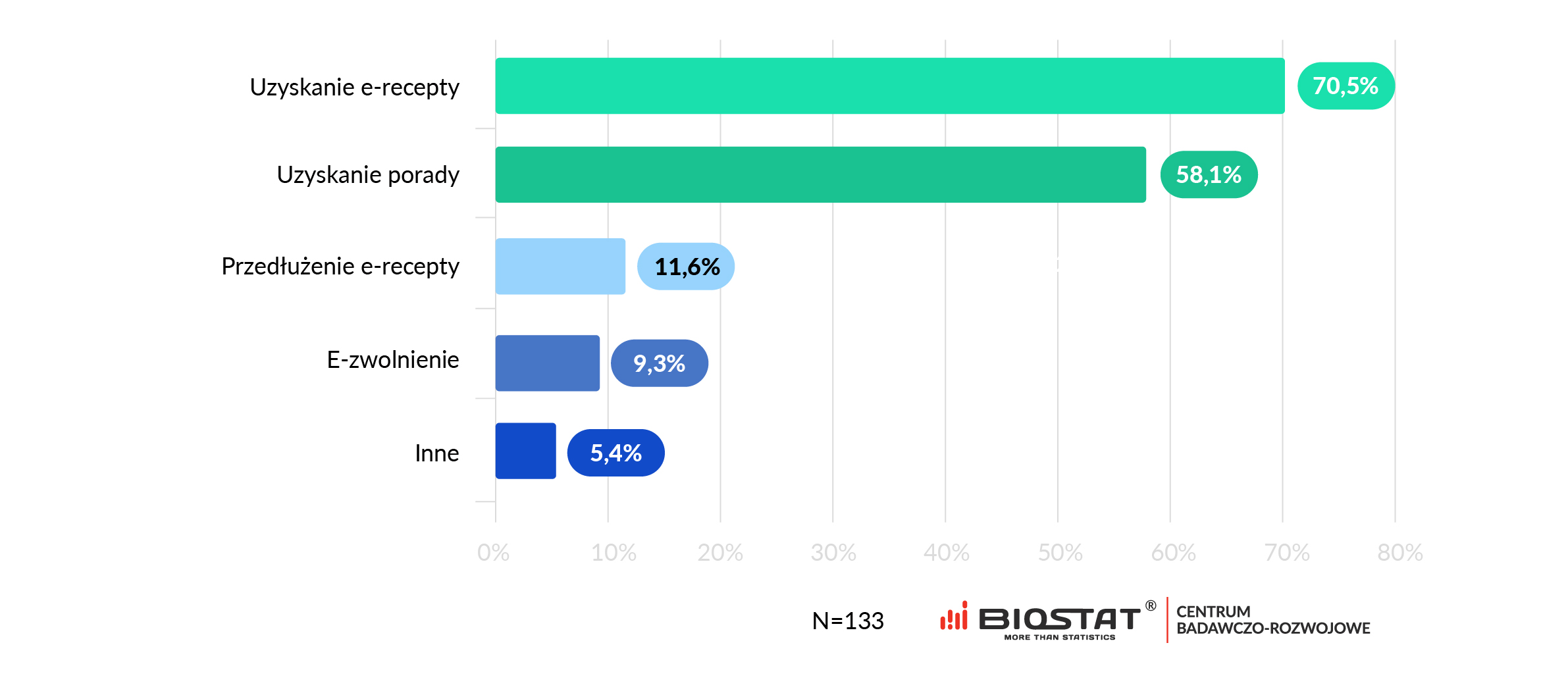 koronawirus telemedycyna