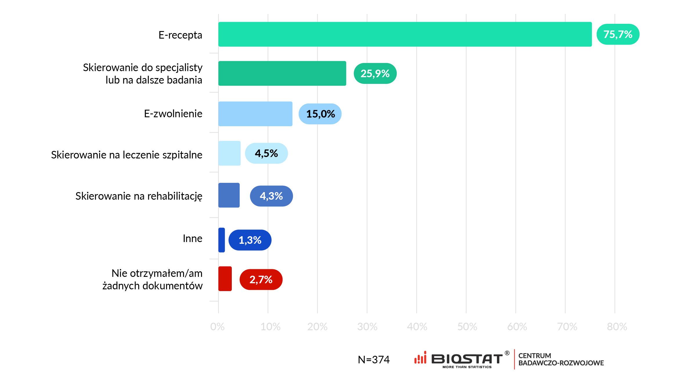 koronawirus telemedycyna