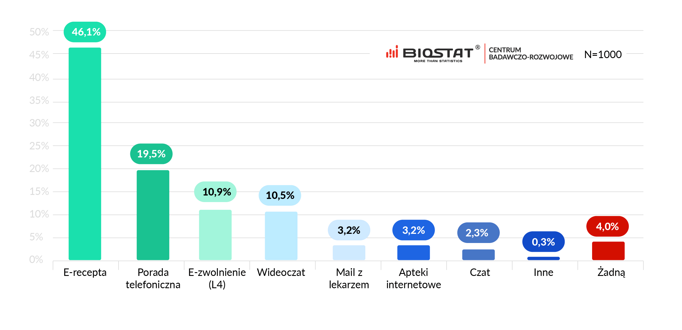 koronawirus telemedycyna
