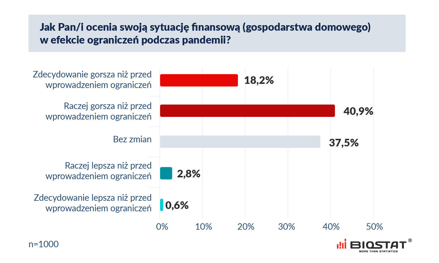 Zachowania konsumentow koronawirus