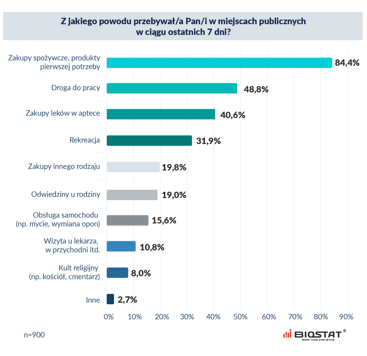 Zachowania konsumentow koronawirus