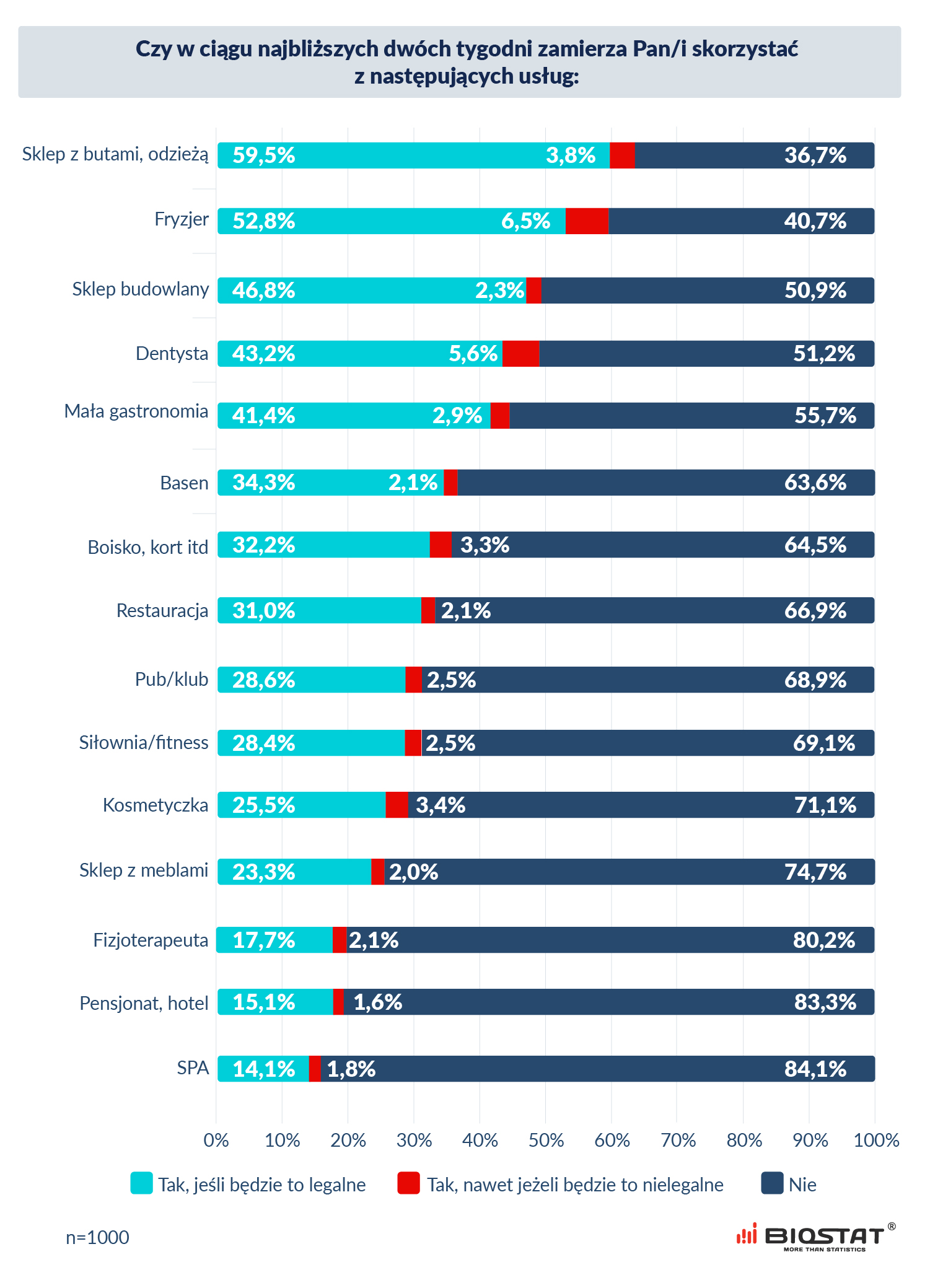 Zachowania konsumentow koronawirus