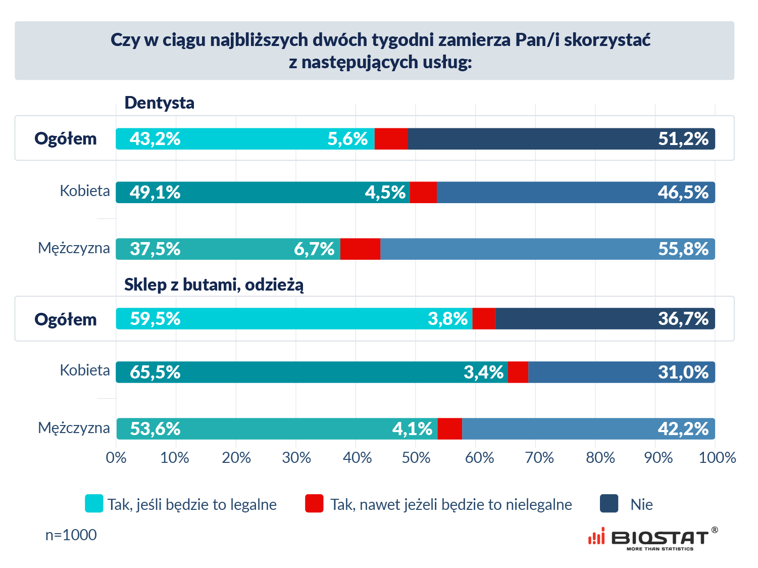 Zachowania konsumentow koronawirus