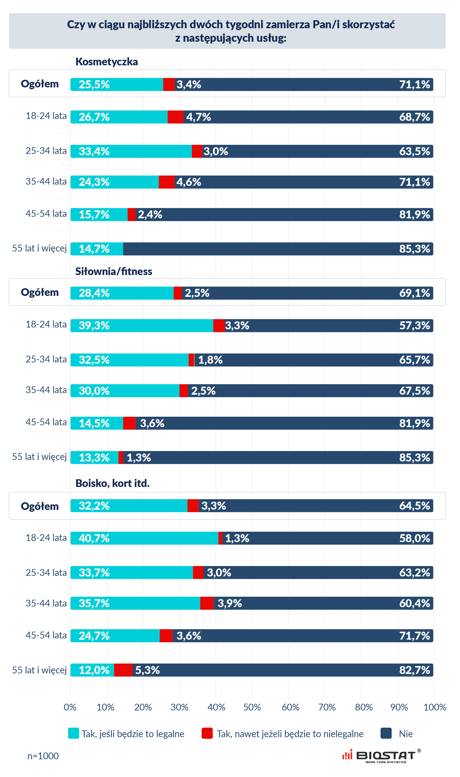 Zachowania konsumentow koronawirus