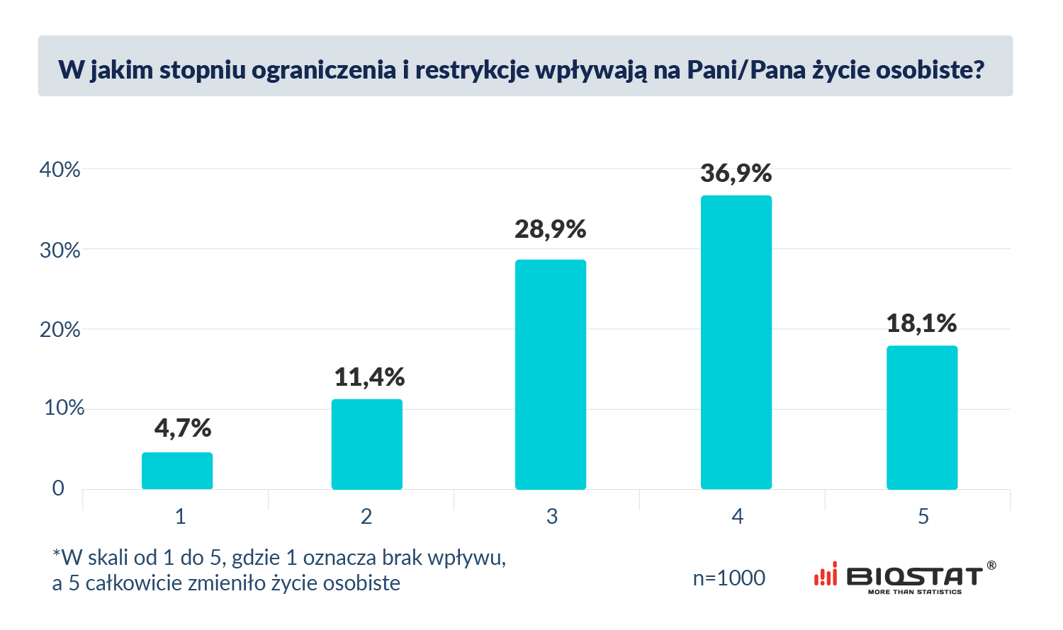 Zachowania konsumentow koronawirus