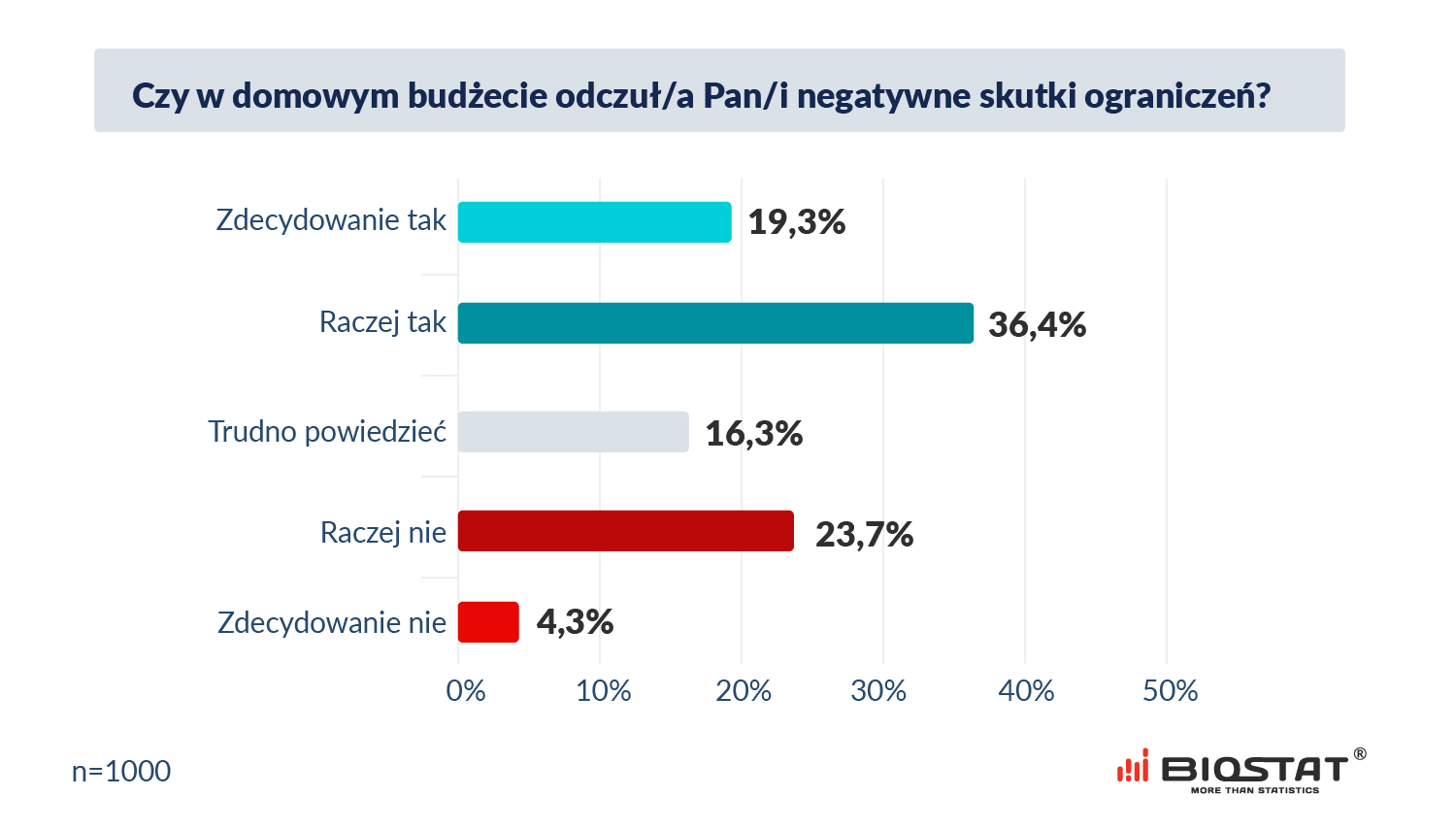 Zachowania konsumentow koronawirus