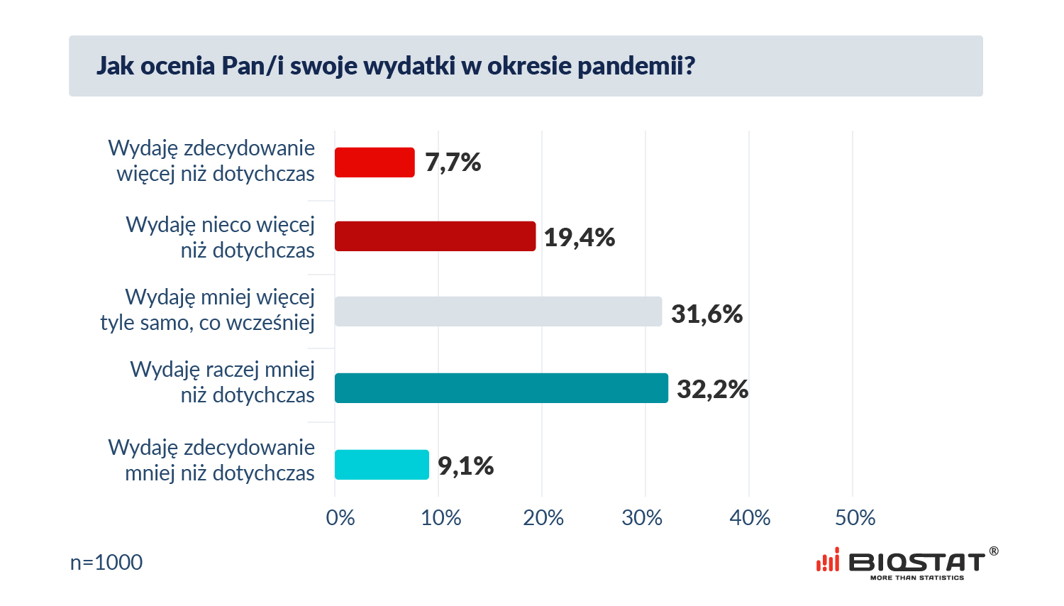 Zachowania konsumentow koronawirus