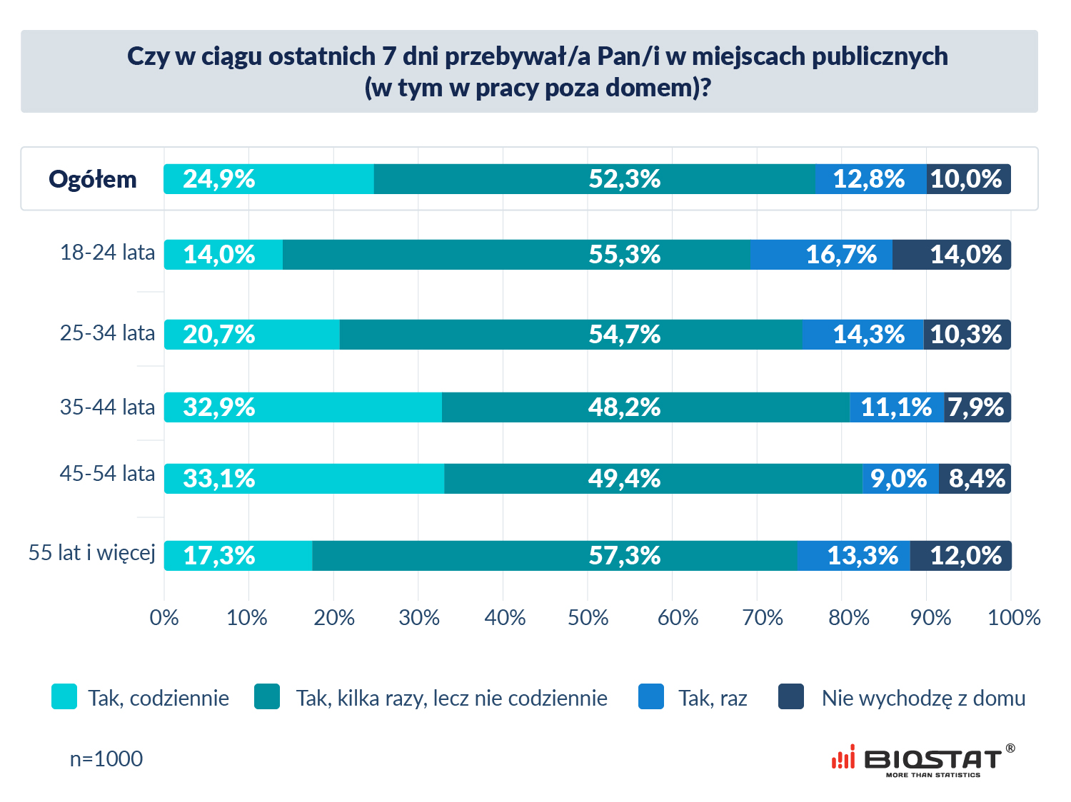 Zachowania konsumentow koronawirus