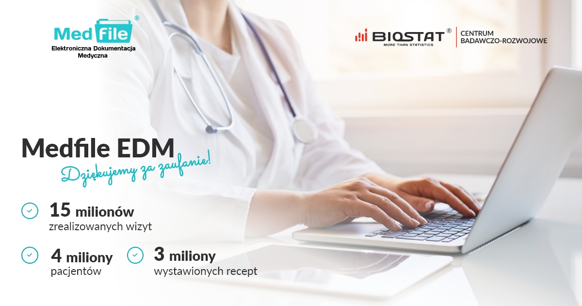15 milionów wizyt lekarskich zrealizowanych przez Medfile